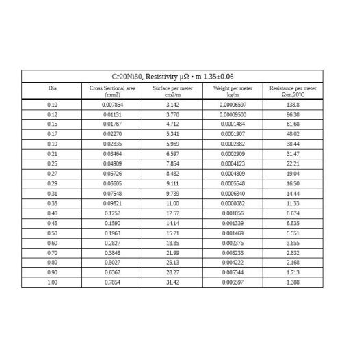 Nichrome 0,05-5 mm weerstandsdraad 2.4869 NiCr 80/20 Cronix verwarmingsdraad 1-500 meter