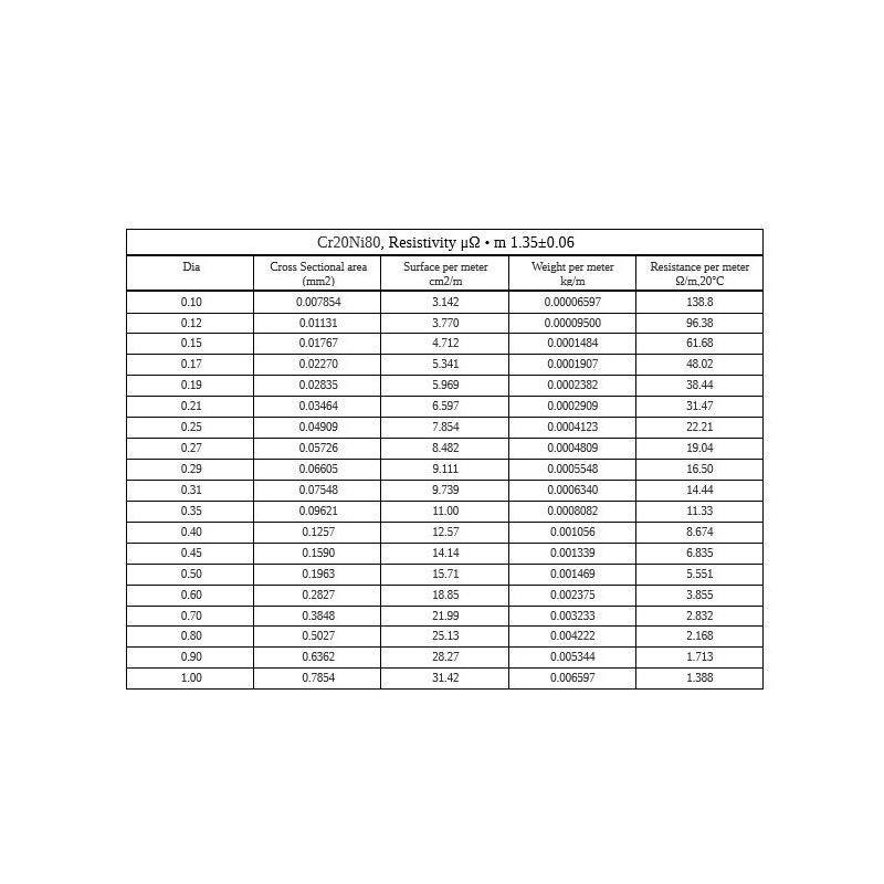 Nichrome 0,05-5 mm weerstandsdraad 2.4869 NiCr 80/20 Cronix verwarmingsdraad 1-500 meter