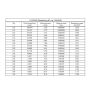Nichrome 0,05-5 mm weerstandsdraad 2.4869 NiCr 80/20 Cronix verwarmingsdraad 1-500 meter